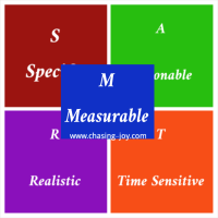 Joyfully SMART Goals: M is for Measurable